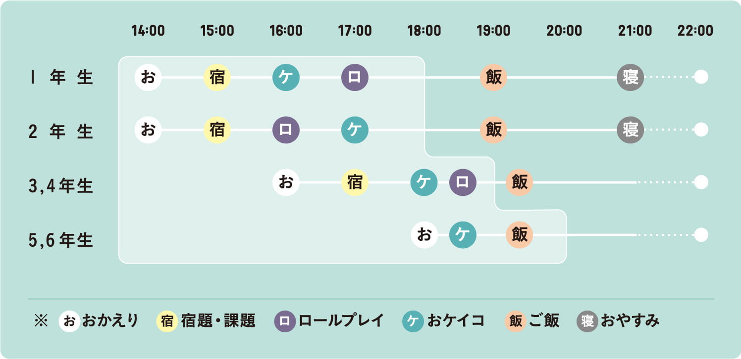 学童のスケジュール